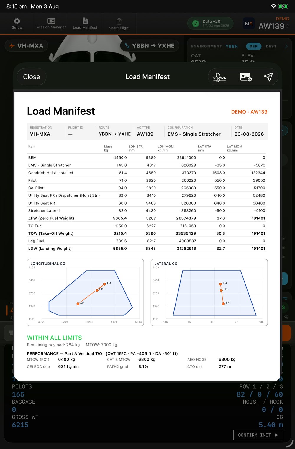 Signed A4 load manifest with item table and dual CG envelope charts